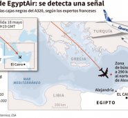 Las autoridades egipcias anunciaron poco antes que un buque de la Marina Francesa detectó "señales que provienen probablemente" de una de las dos cajas. AFP