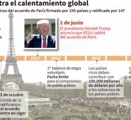 La salida efectiva de Estados Unidos del tratado podría tener lugar en 2020, después de invocar el artículo 28 del acuerdo. AFP