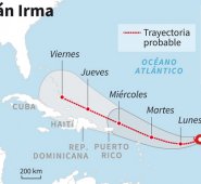 Este sería el trayecto del huracán Irma por el caribe. AFP