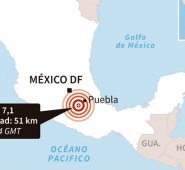 El USGS de Estados Unidos también estimó el movimiento telúrico en 7,1. AFP