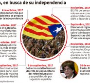 El referendo no tuvo las garantías habituales, ya que entre otras cosas no contó con una junta electoral ni se aseguró el voto secreto. AFP