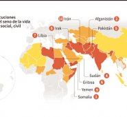 Los asesinatos de cristianos se duplicaron ampliamente durante 2017, respecto al periodo anterior, cuando murieron 1.207 personas. AFP