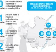 Según datos del plan de desarrollo municipal, en materia de cultura ciudadana “hay un gran desconocimiento de la ley”. La Opinión