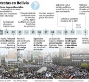 Las protestas en Bolivia. AFP