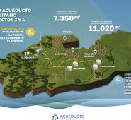 Acueducto Metropolitano 