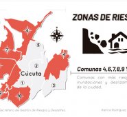Gráfico de riesgos. La Opinión