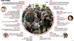 AFP