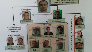 Esta organización hamponil tenía "rutas propias" para enviar a través de "correos humanos" drogas sintéticas hacia Centroamérica, Ecuador, Perú y Chile. Policía Nacional