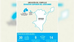 En un área de 9 mil metros cuadrados. La Opinión