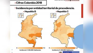 Mapa sobre la incidencia de la hepatitis B en Colombia. Instituto Nacional de Salud