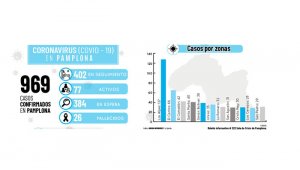 Boletín informativo #222 Sala de Crisis de Pamplona. La Opinión
