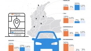 El 93% de los encuestados opinan que estas plataformas deben quedarse en el país y los socios deben seguir ofreciendo sus servicios. Cortesía