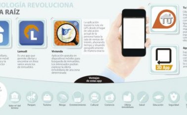 Gráfico La República