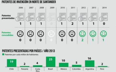 70 empresas participarán en la Alianza. Fernando Rivera