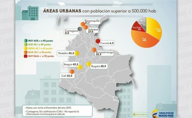 Colprensa