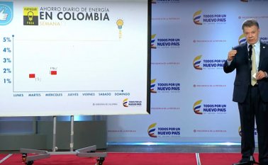 El ahorro energético en los dos días anteriores, lunes y martes, fueron 1.7% y 1.98%. Captura de video