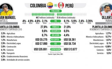 Los dos países son socios fundadoras de la Alianza del Pacífico. La Opinión