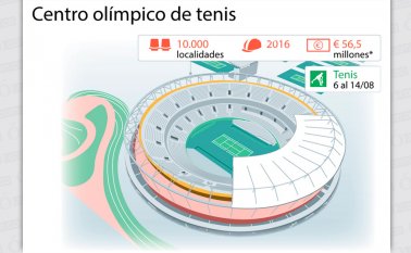AFP