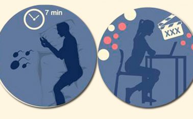 Los colombianos navegan, en promedio, 7 minutos y 2 segundos cada vez que visitan una página porno, según Directv. La Opinión