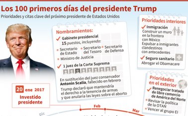 Donald Trump asumirá el 20 de enero como 45° presidente de Estados Unidos. AFP
