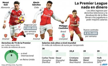 El Arsenal pugna por retener al alemán Mezut Ozil y al chileno Alexis Sánchez. AFP