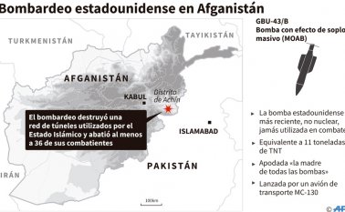 Desde agosto de 2016, las fuerzas estadounidenses han llevado a cabo varios ataques aéreos en Afganistán contra los bastiones yihadistas. AFP