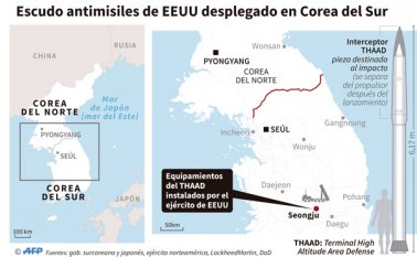 La instalación del llamado Sistema Terminal de Defensa Aérea a Gran Altitud (THAAD) sería acompañada de posibles ensayos nucleares y de misiles. Colprensa