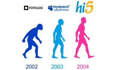 La mayoría de internautas migraron a Instagram, Facebook y Snapchat. Elhombredelparaguas.com