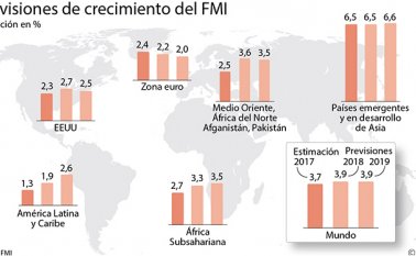 Según las estimaciones de Asobancaria, durante 2017 se habría presentado una desaceleración en la dinámica de la cartera crediticia. AFP