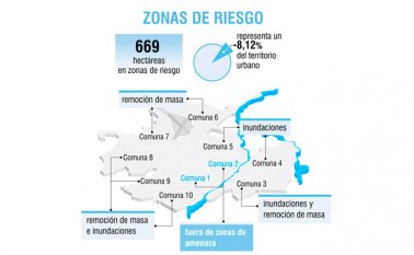Mapa de amenaza y riesgo.
La Opinión