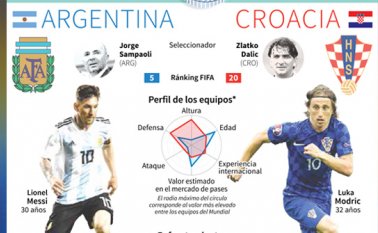 Análisis de los dos equipos. AFP