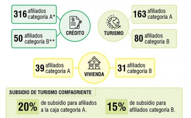 Comfaoriente
