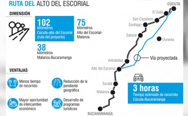 El proyecto ofrecía varias ventajas, con un trazado que reducía el tiempo casi a 3 horas de viaje entre Cúcuta y Bucaramanga. La Opinión