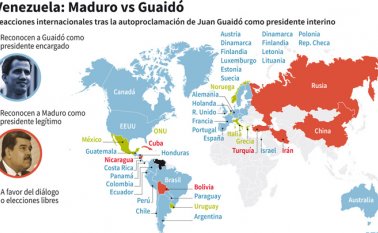 La cita será inaugurada por Carlos Vecchio, representante diplomático designado por Guaidó en Estados Unidos y reconocido por Washington. AFP