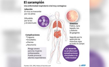 África es la región más afectada por el aumento de casos. AFP