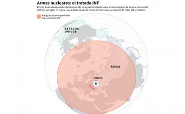 AFP