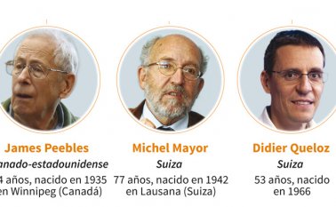 El premio es mitad para James Peebles y la otra mitad para Michel Mayor y Didier Queloz. AFP