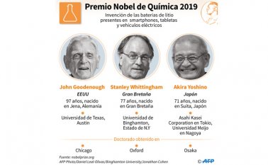 Tres investigadores obtuvieron el premio, por desarrollar las baterías de litio. AFP