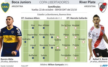 Más de 50.000 fanáticos boquenses convertirán al legendario estadio la Bombonera en una olla ardiente de pasión futbolera. AFP