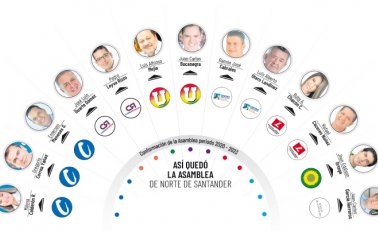 Así quedó conformada la Asamblea. La Opinión