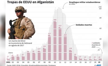 AFP