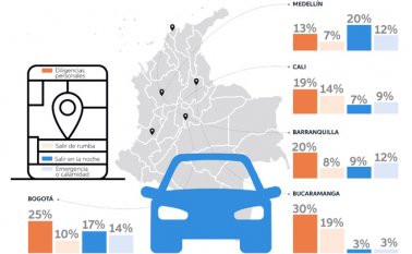 El 93% de los encuestados opinan que estas plataformas deben quedarse en el país y los socios deben seguir ofreciendo sus servicios. Cortesía