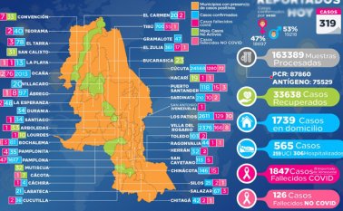 Gobernación de Norte de Santander
