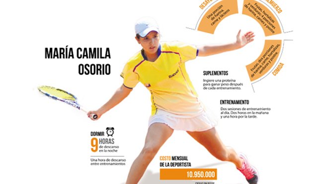 María Camila Osorio Fernando Rivera