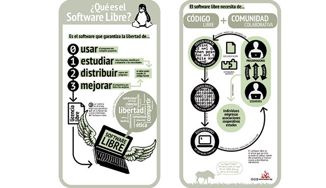 Habrá charlas e instalación de programas en los equipos que lleven los asistentes. Cortesía