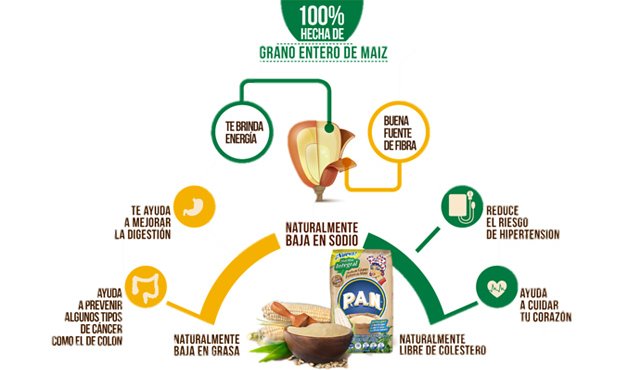 Los beneficios de los alimentos funcionales. Colprensa