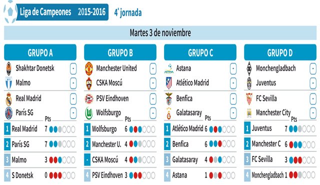 Estos son los juegos de la liga de Campeones para este martes.