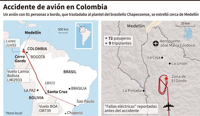 Entre las víctimas de la tragedia aérea están el piloto Miguel Quiroga, el copiloto Ovar Goytia y los sobrecargos Sissy Arias, Rommel David Vacaflores, Alex Quispe, Gustavo Encina y Angel Lugo. AFP