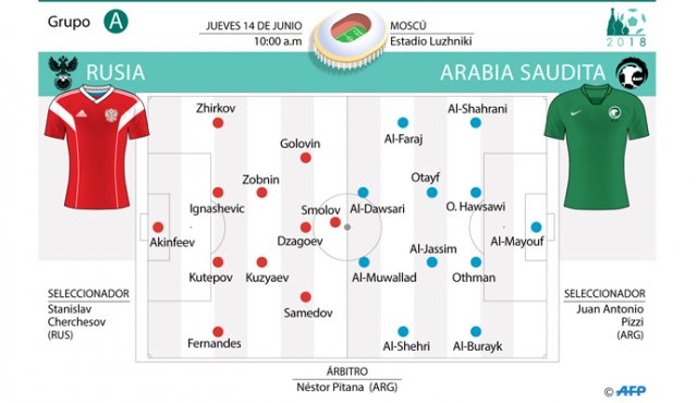Alineación de partido entre Rusia y Arabia Saudita. AFP