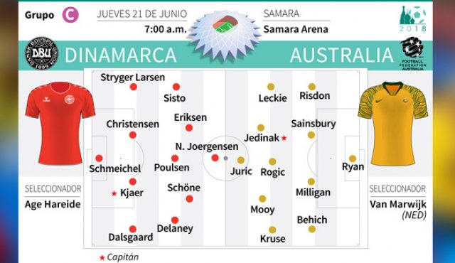 Posibles alineaciones del partido. AFP